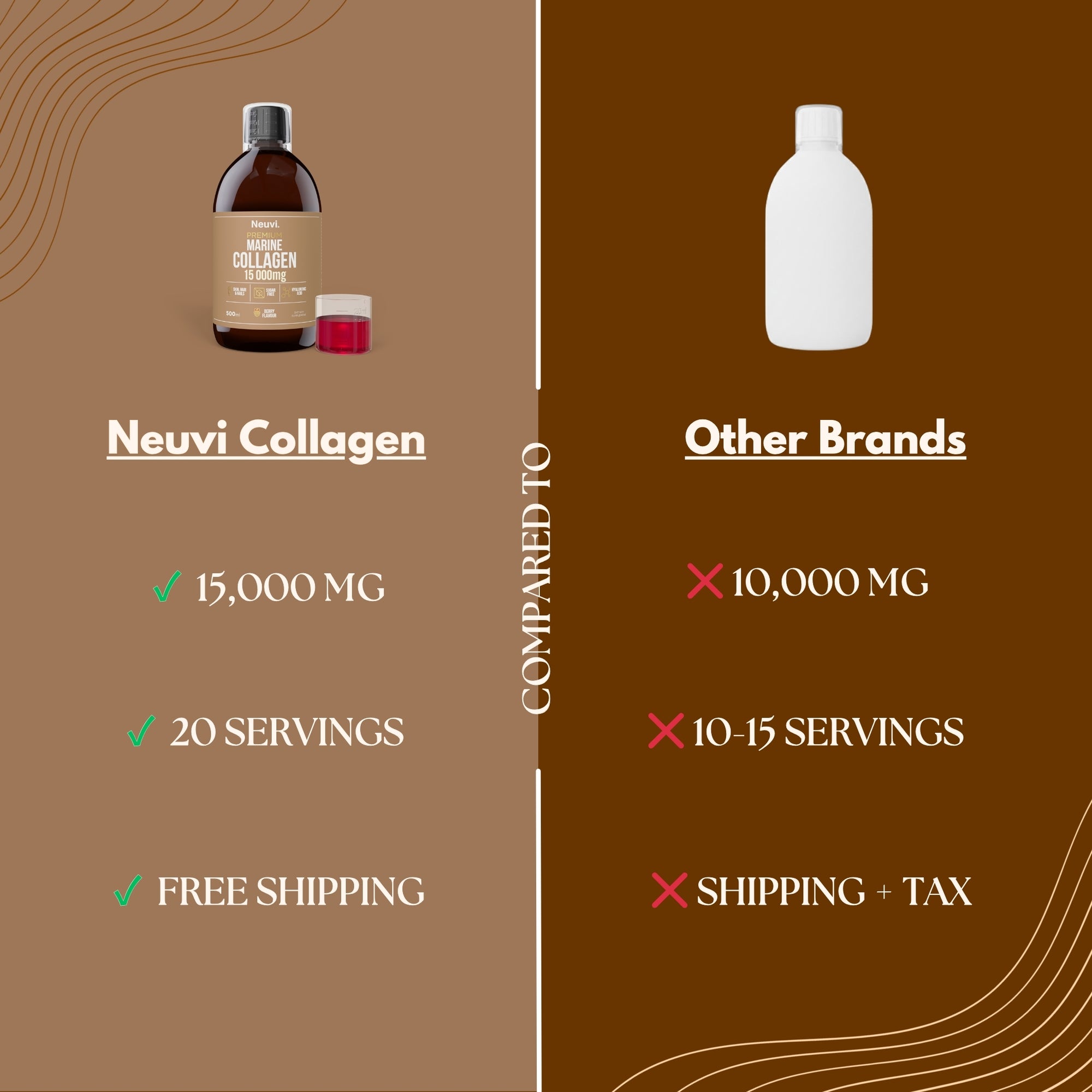 High Strength Marine Collagen Liquid 15,000mg by Neuvi®