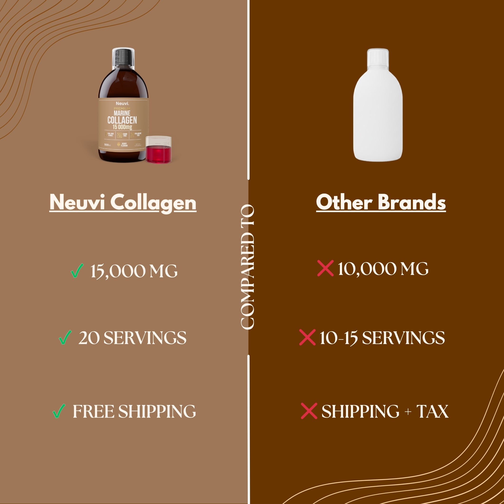 High Strength Marine Collagen Liquid 15,000mg by Neuvi®